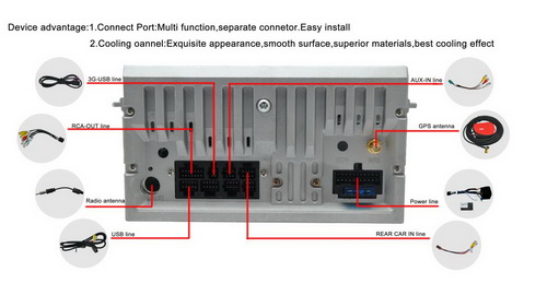 MULTIMEDIJA ZA FORD/CMAX,FOKUS 2,SMAX,MONDEO,TRANZIT,FIESTA